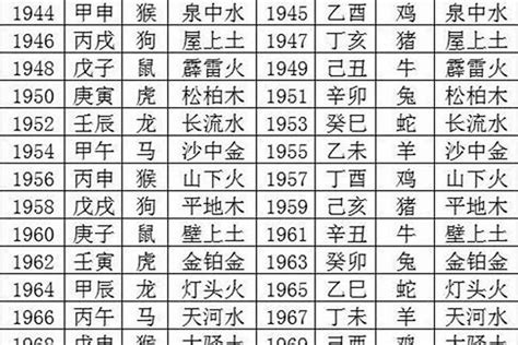 1970属相|1970属什么生肖